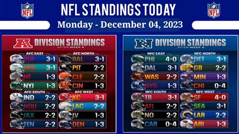 nfl standings and schedules|NFL standing today standings.